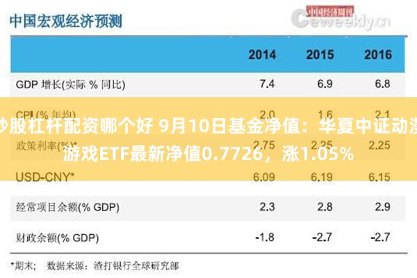 炒股杠杆配资哪个好 9月10日基金净值：华夏中证动漫游戏ETF最新净值0.7726，涨1.05%