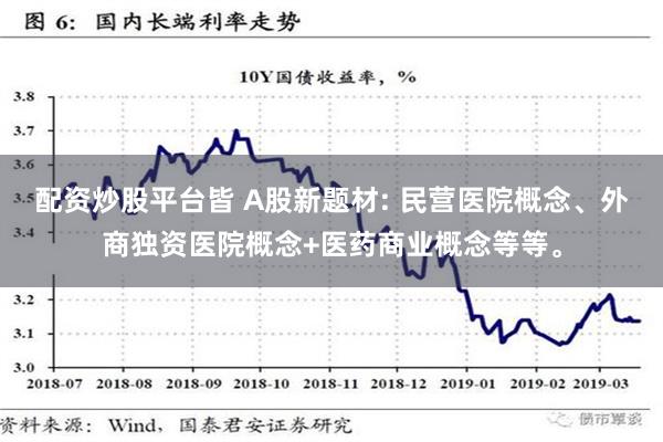 配资炒股平台皆 A股新题材: 民营医院概念、外商独资医院概念+医药商业概念等等。