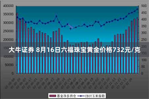 大牛证券 8月16日六福珠宝黄金价格732元/克