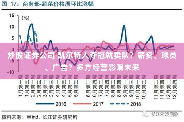 炒股证券公司 凯尔特人夺冠就卖队？薪资、球员、广告？多方经营影响未来