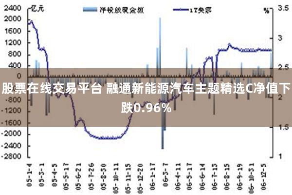 股票在线交易平台 融通新能源汽车主题精选C净值下跌0.96%