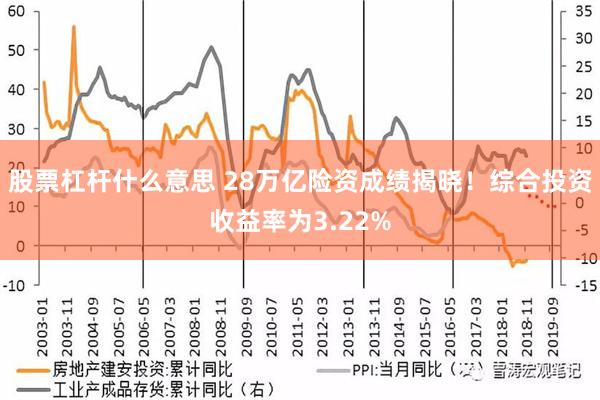 股票杠杆什么意思 28万亿险资成绩揭晓！综合投资收益率为3.22%