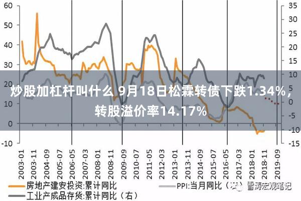 炒股加杠杆叫什么 9月18日松霖转债下跌1.34%，转股溢价率14.17%