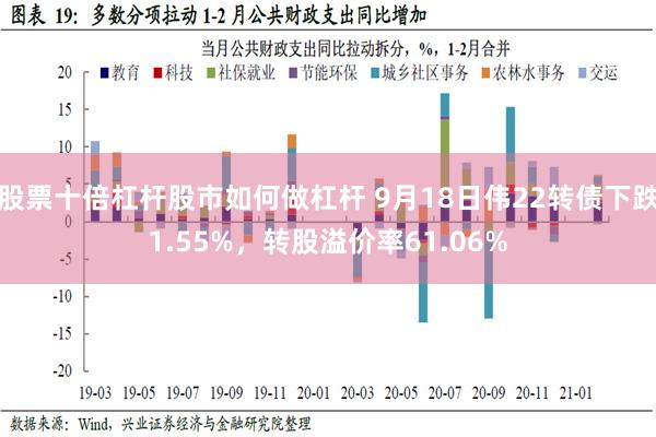 股票十倍杠杆股市如何做杠杆 9月18日伟22转债下跌1.55%，转股溢价率61.06%