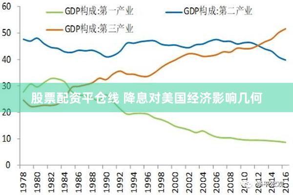 股票配资平仓线 降息对美国经济影响几何
