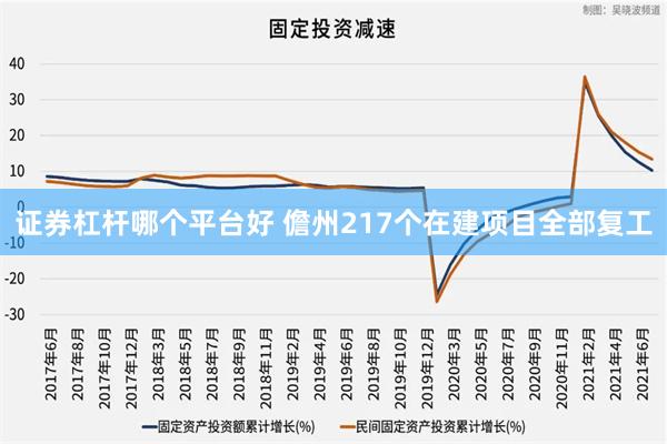 证券杠杆哪个平台好 儋州217个在建项目全部复工