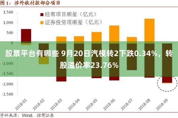 股票平台有哪些 9月20日汽模转2下跌0.34%，转股溢价率23.76%