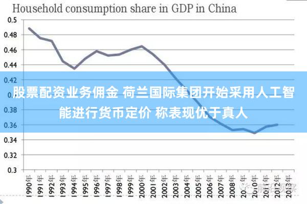 股票配资业务佣金 荷兰国际集团开始采用人工智能进行货币定价 称表现优于真人