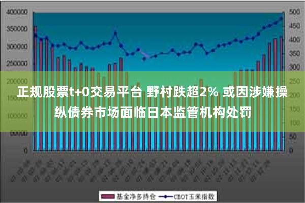 正规股票t+0交易平台 野村跌超2% 或因涉嫌操纵债券市场面临日本监管机构处罚