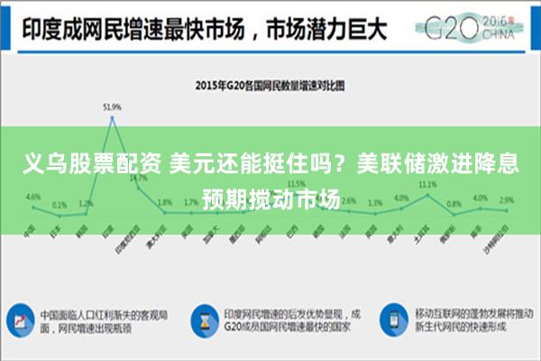 义乌股票配资 美元还能挺住吗？美联储激进降息预期搅动市场