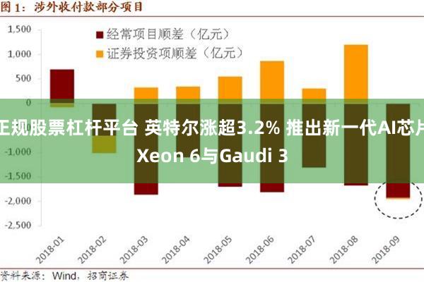 正规股票杠杆平台 英特尔涨超3.2% 推出新一代AI芯片Xeon 6与Gaudi 3