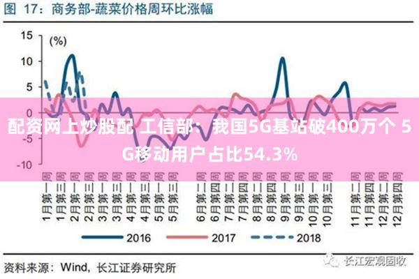 配资网上炒股配 工信部：我国5G基站破400万个 5G移动用户占比54.3%