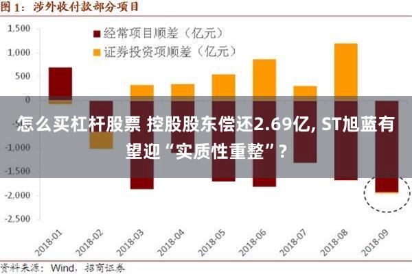 怎么买杠杆股票 控股股东偿还2.69亿, ST旭蓝有望迎“实质性重整”?