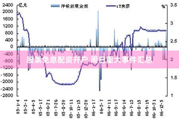 股票免息配资开户 周日重大事件汇总