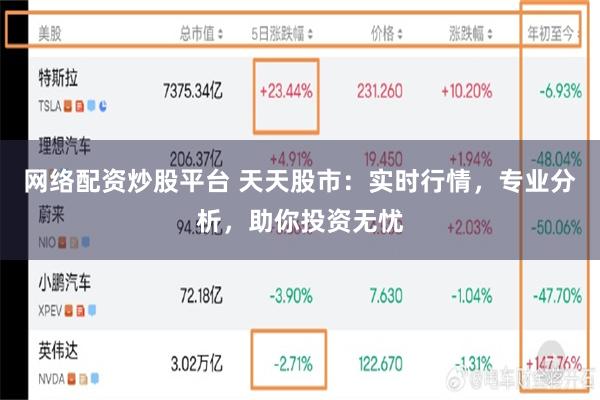 网络配资炒股平台 天天股市：实时行情，专业分析，助你投资无忧