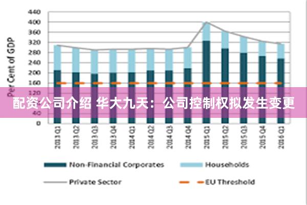 配资公司介绍 华大九天：公司控制权拟发生变更