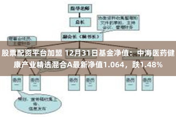 股票配资平台加盟 12月31日基金净值：中海医药健康产业精选混合A最新净值1.064，跌1.48%