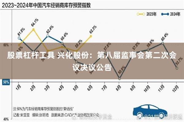 股票杠杆工具 兴化股份：第八届监事会第二次会议决议公告