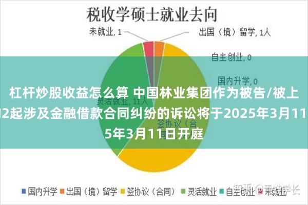 杠杆炒股收益怎么算 中国林业集团作为被告/被上诉人的2起涉及金融借款合同纠纷的诉讼将于2025年3月11日开庭