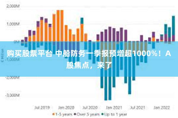 购买股票平台 中船防务一季报预增超1000%！A股焦点，来了