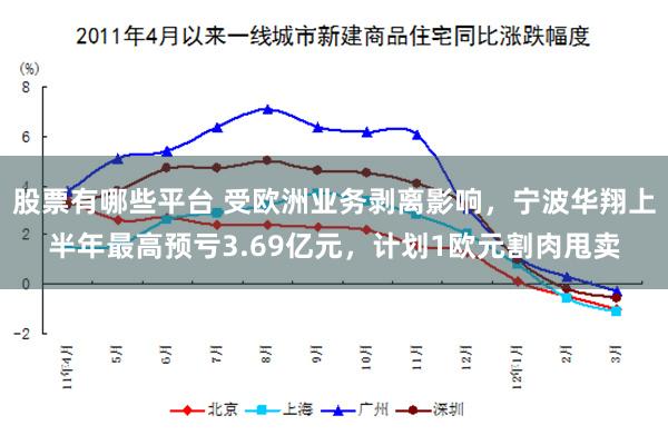 股票有哪些平台 受欧洲业务剥离影响，宁波华翔上半年最高预亏3.69亿元，计划1欧元割肉甩卖