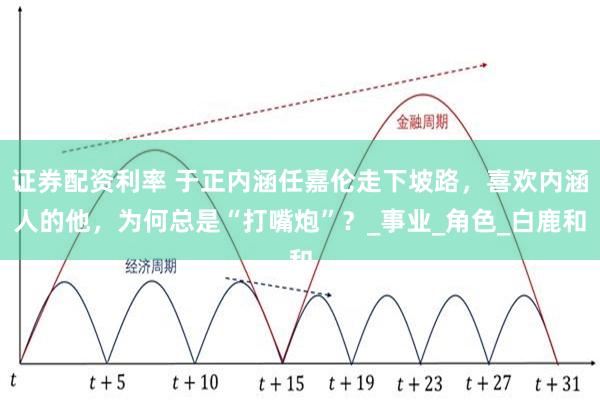 证券配资利率 于正内涵任嘉伦走下坡路，喜欢内涵人的他，为何总是“打嘴炮”？_事业_角色_白鹿和