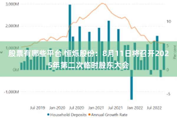 股票有哪些平台 恒烁股份：8月11日将召开2025年第二次临时股东大会