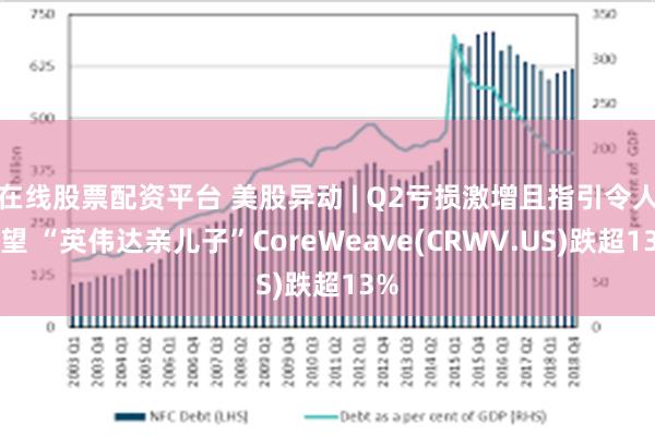 在线股票配资平台 美股异动 | Q2亏损激增且指引令人失望 “英伟达亲儿子”CoreWeave(CRWV.US)跌超13%
